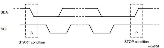 i2c_start-stop.png